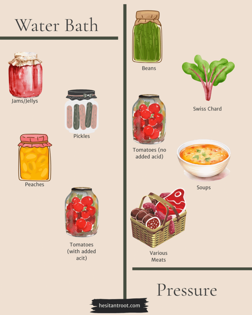 simple canning guide for beginners